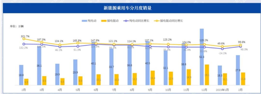 鹰眼挑战机会_市场机会就是企业机会_从销量波动看新能源汽车市场的机会与挑战