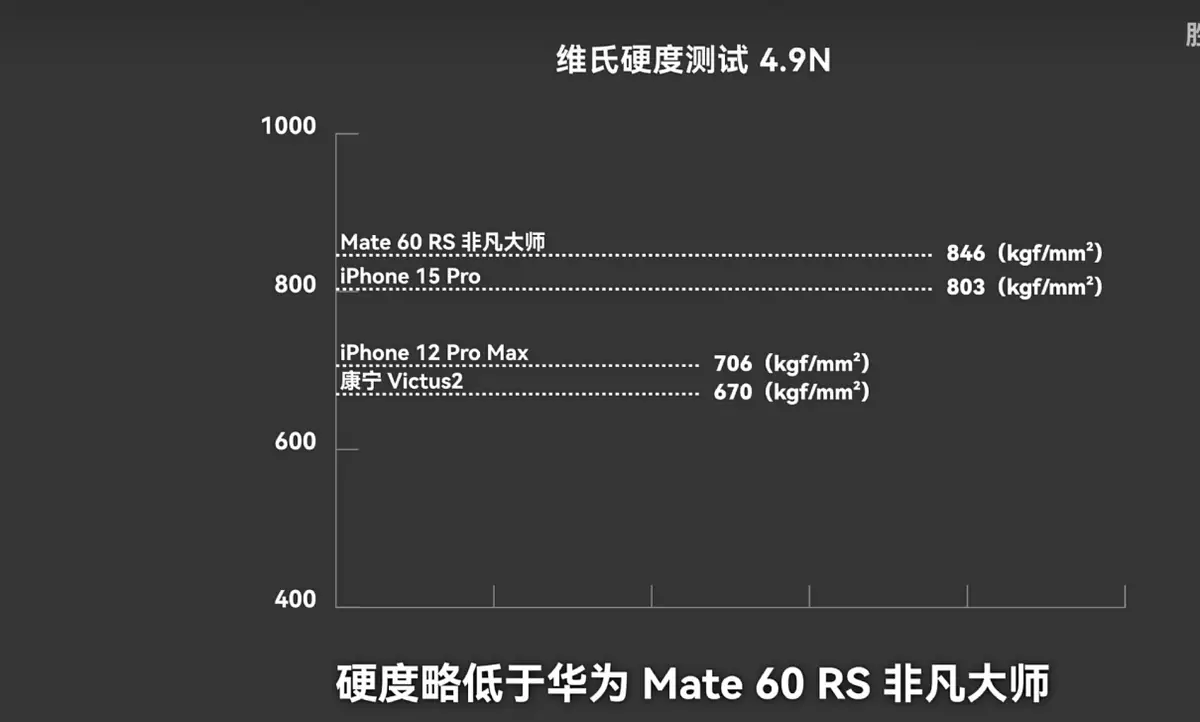 昆仑玻璃的防护技术如何改变用户体验？_用户研究和用户体验_用户体验和用户研究一样吗