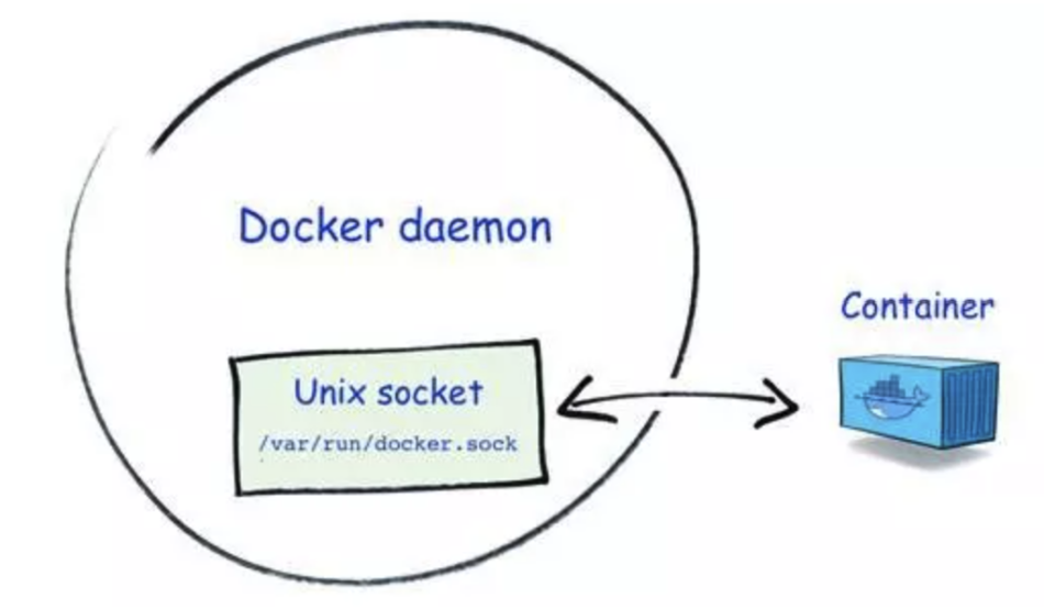 USDT的安全管理实践_安全管理良好实践_实践安全措施