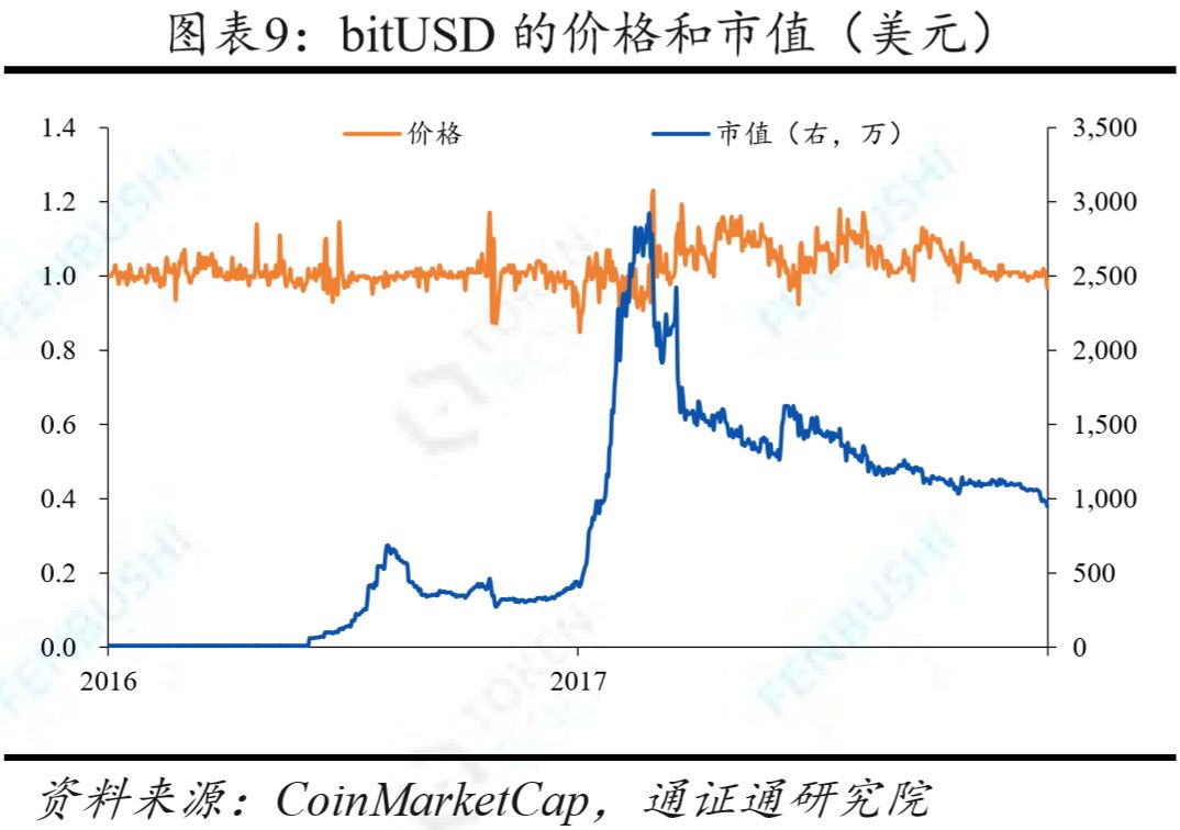 投资者信心指数_投资者信心指标_USDT的安全性影响投资者信心