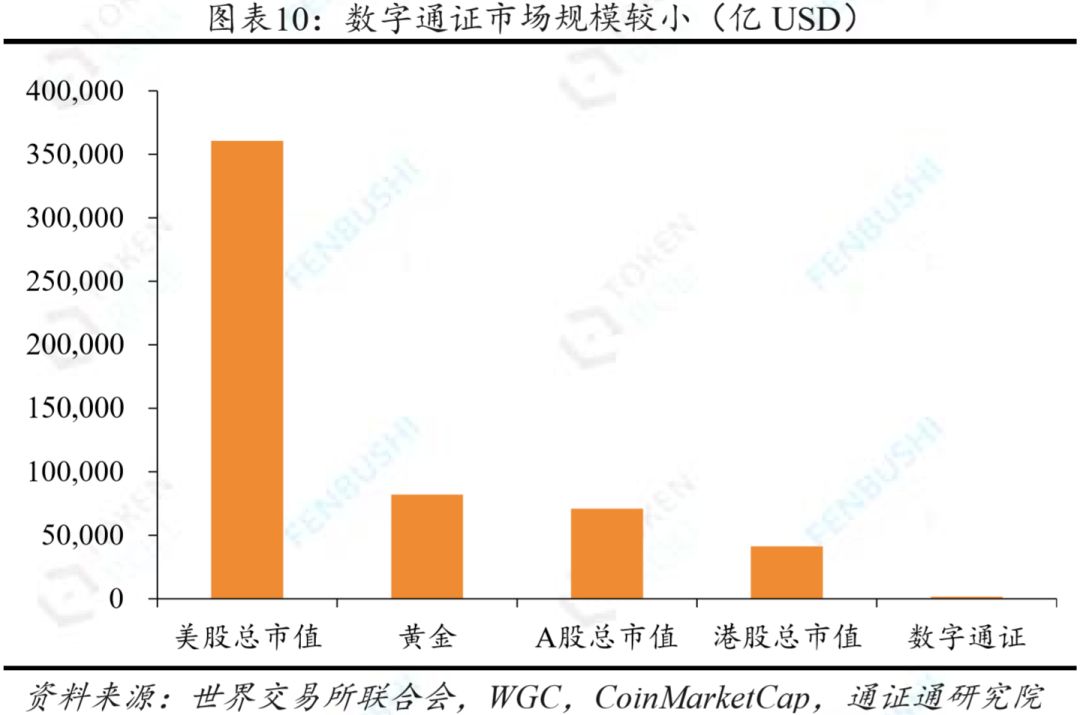 投资者信心指标_USDT的安全性影响投资者信心_投资者信心指数