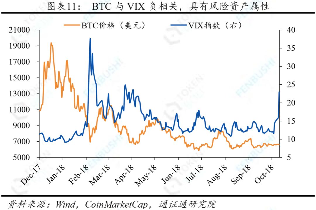 投资者信心指标_投资者信心指数_USDT的安全性影响投资者信心