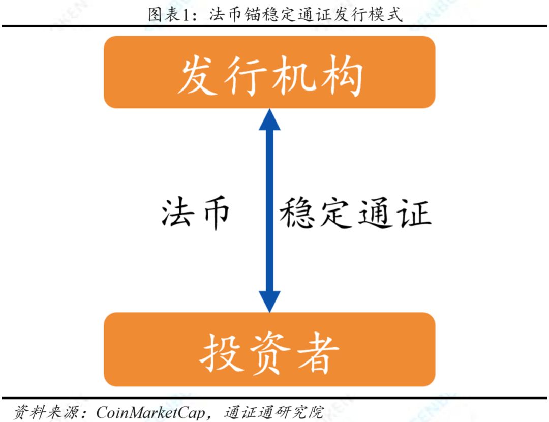 剖析稳定通证价格稳定机制：法币锚、资产锚与算法银行