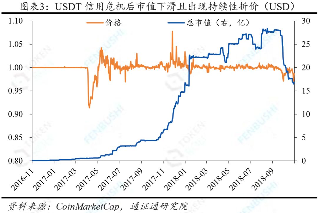 投资者信心指标_USDT的安全性影响投资者信心_投资者信心指数