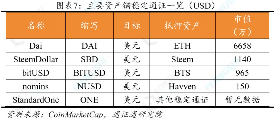 投资者信心指标_投资者信心指数_USDT的安全性影响投资者信心