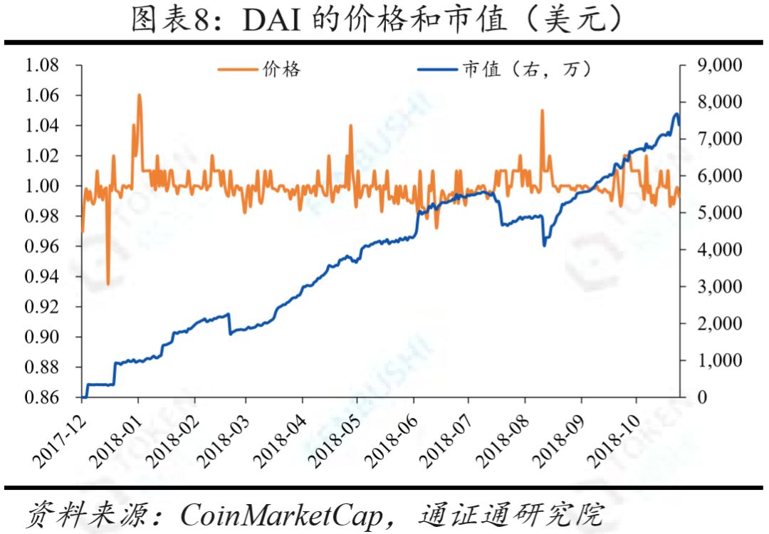 投资者信心指标_USDT的安全性影响投资者信心_投资者信心指数