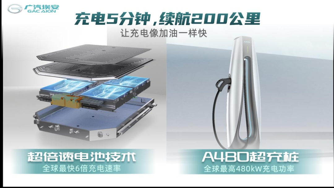 广汽埃安发布超倍速电池技术：充电5分钟续航200公里，A480超充桩助力新能源车市场