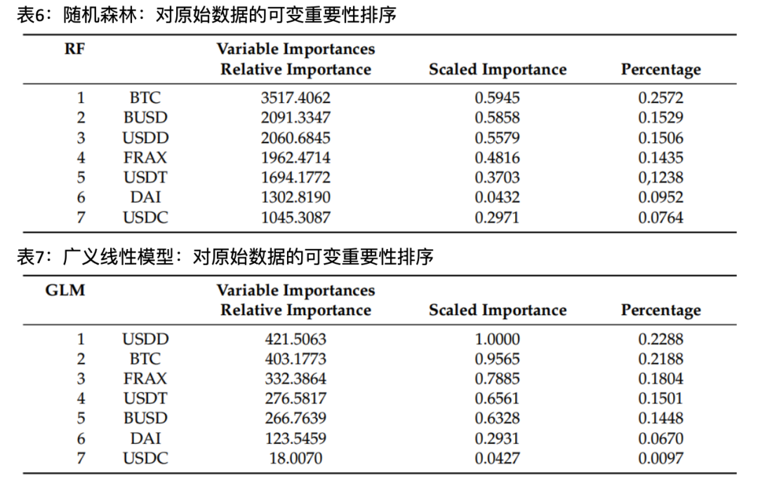 探索USDT如何支持资产流动性管理_流动性资金管理_流动性资产赋能平台