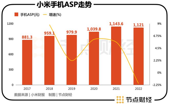 雷军回应小米大模型动向，小米汽车受关注同时印度市场遇挑战