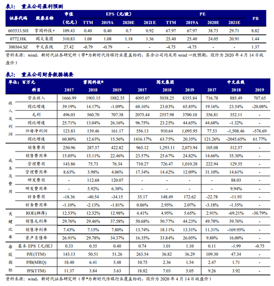 如何通过火币App参与ICO | 下载后的投资机会_币火是不是骗局_火币网pro下载官方app