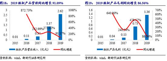 币火是不是骗局_火币网pro下载官方app_如何通过火币App参与ICO | 下载后的投资机会