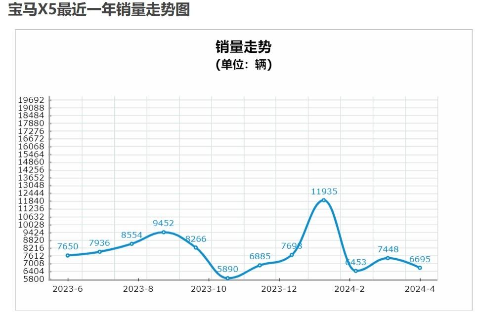 通过安全性提升品牌忠诚度：宝马的策略_宝马忠诚客户政策2021_宝马忠诚之悦的含义