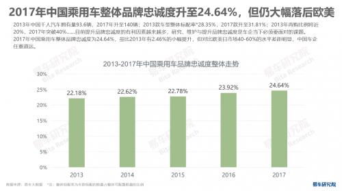 中国乘用车品牌忠诚度分析报告（2018版）：洞察汽车市场未来发展趋势与消费者忠诚度