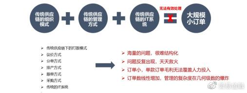 从源头把控，胖东来的供应链责任_从源头把控，胖东来的供应链责任_从源头把控，胖东来的供应链责任