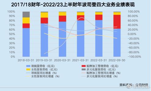 从源头把控，胖东来的供应链责任_从源头把控，胖东来的供应链责任_从源头把控，胖东来的供应链责任