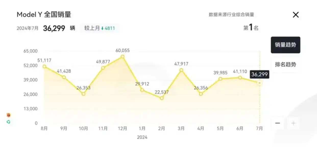 特斯拉Model Y的市场推广策略分析_特斯拉的市场营销战略_特斯拉市场营销策略