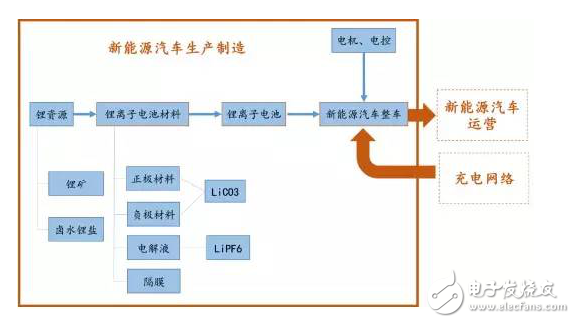 新能源汽车产业现状及未来发展趋势