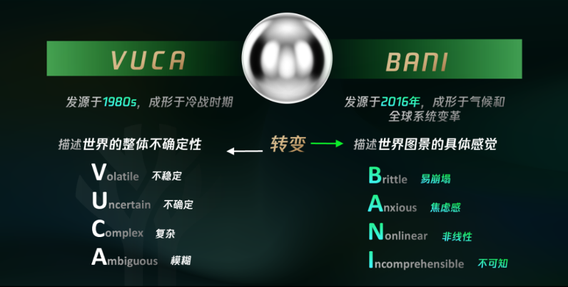 浙大ZTVP开课创新管理：引领VUCA-BANI时代双创教育新趋势