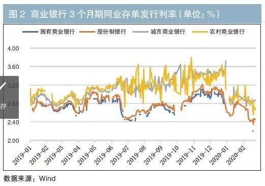 存款增速下滑对银行资金来源稳定性的影响及应对策略