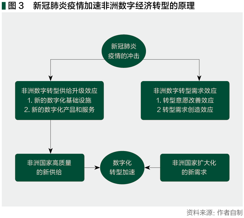 新兴货币包括哪些_探讨数字货币在新兴市场的潜力：如何迎接未来的投资机遇_新兴货币政策