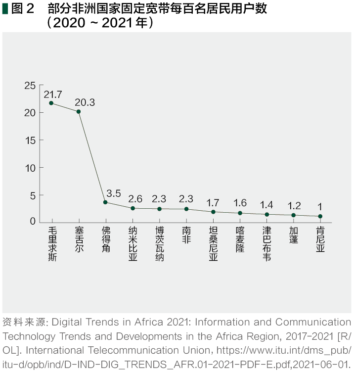 新兴货币包括哪些_探讨数字货币在新兴市场的潜力：如何迎接未来的投资机遇_新兴货币政策