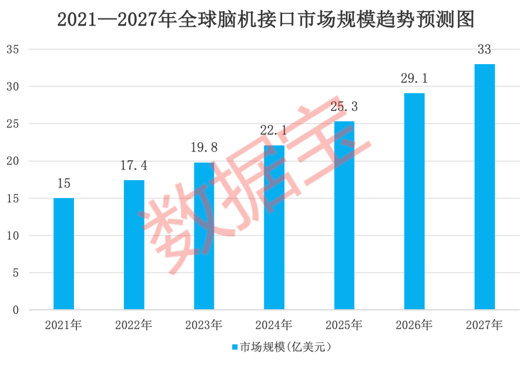 前沿科技助力医疗进步：马斯克表示2025年Neuralink将为20至30名患者植入设备_前沿医疗技术_最新最前沿医疗技术网站