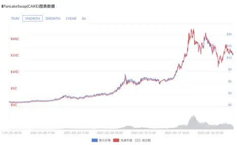 深入了解币安智能链的优势及其对整个生态系统的影响_币链科技有限公司_币链何在创始人