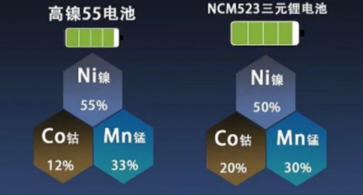 深度：预判广汽埃安弹匣电池方案车型场景应用技术状态