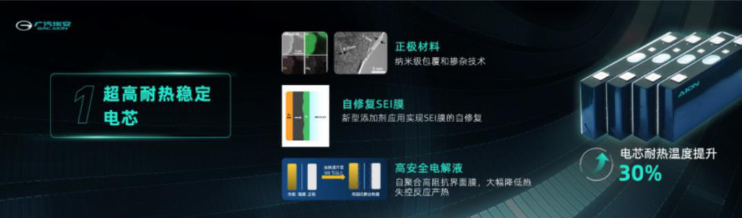 深度：预判广汽埃安弹匣电池方案车型场景应用技术状态