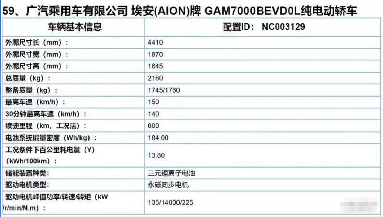 深度：预判广汽埃安弹匣电池方案车型场景应用技术状态