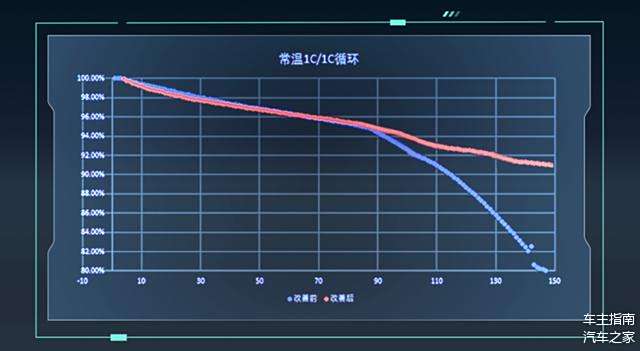 广汽埃安电池终身质保条件_广汽埃安AION UT的电池技术与使用寿命_广汽埃安全新动力电池科技