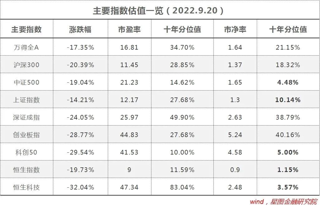 大行调降存款利率引发市场关注：如何在通胀与资本市场动荡中实现财富保值增值