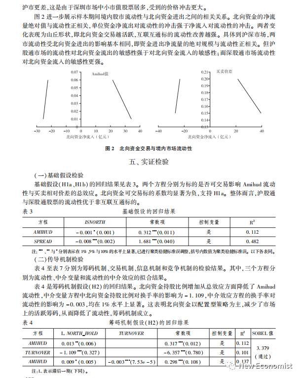 评估流动资产有时会考虑_如何评估USDT对资产流动性的长期影响？_资产流动性的影响