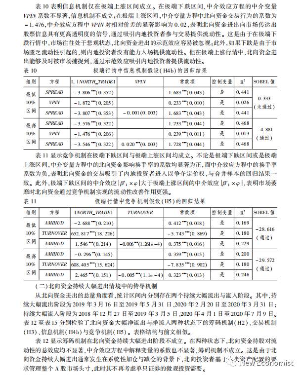 如何评估USDT对资产流动性的长期影响？_评估流动资产有时会考虑_资产流动性的影响