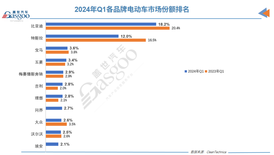 海鸥电动车质量怎么样_国产海鸥门电动汽车_一款改变电动汽车市场的车型——比亚迪海鸥