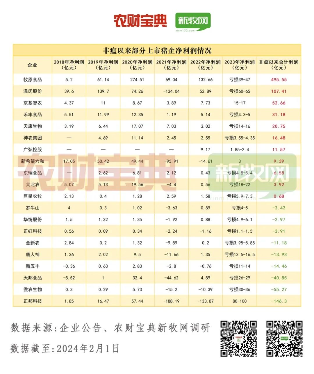 39家公司在2024年预计将亏损超亿元，专家对此怎么看？_上半年亏损逾11亿元_亏损合同预计负债