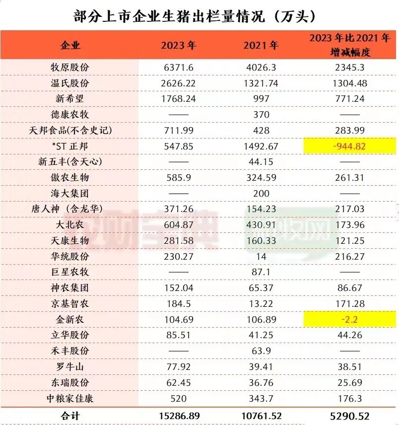 39家公司在2024年预计将亏损超亿元，专家对此怎么看？_上半年亏损逾11亿元_亏损合同预计负债