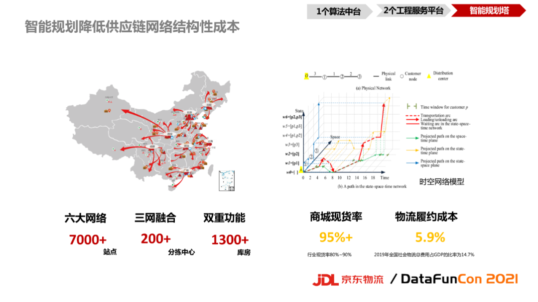 京东商城智能_京东智能产品，品质有保障的选择_京东智能产品部