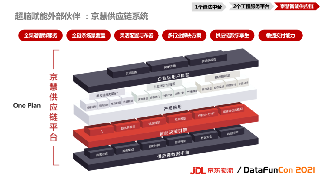 京东商城智能_京东智能产品部_京东智能产品，品质有保障的选择