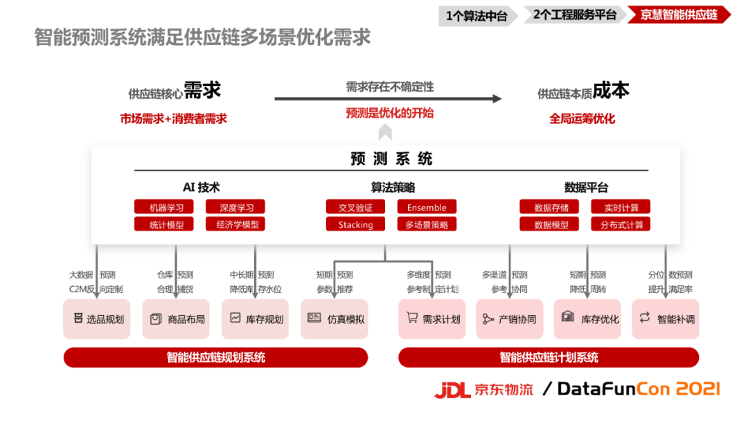 京东商城智能_京东智能产品，品质有保障的选择_京东智能产品部