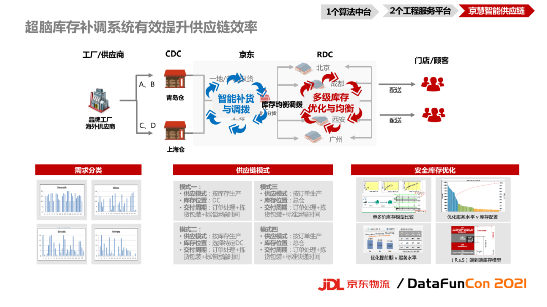 京东智能产品，品质有保障的选择_京东商城智能_京东智能产品部