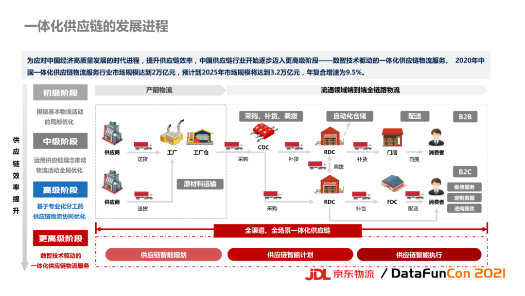 京东商城智能_京东智能产品部_京东智能产品，品质有保障的选择