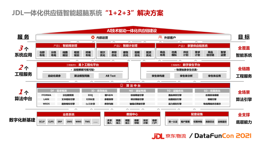 京东智能产品，品质有保障的选择_京东商城智能_京东智能产品部