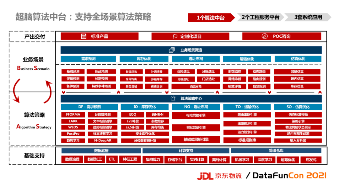 京东智能产品部_京东商城智能_京东智能产品，品质有保障的选择