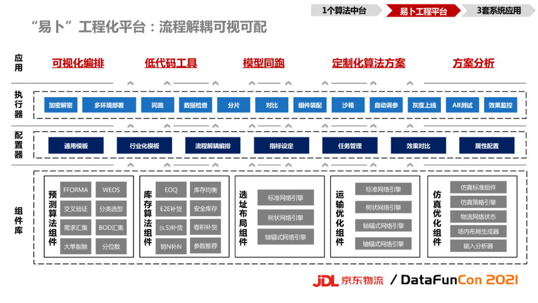 京东智能产品，品质有保障的选择_京东商城智能_京东智能产品部