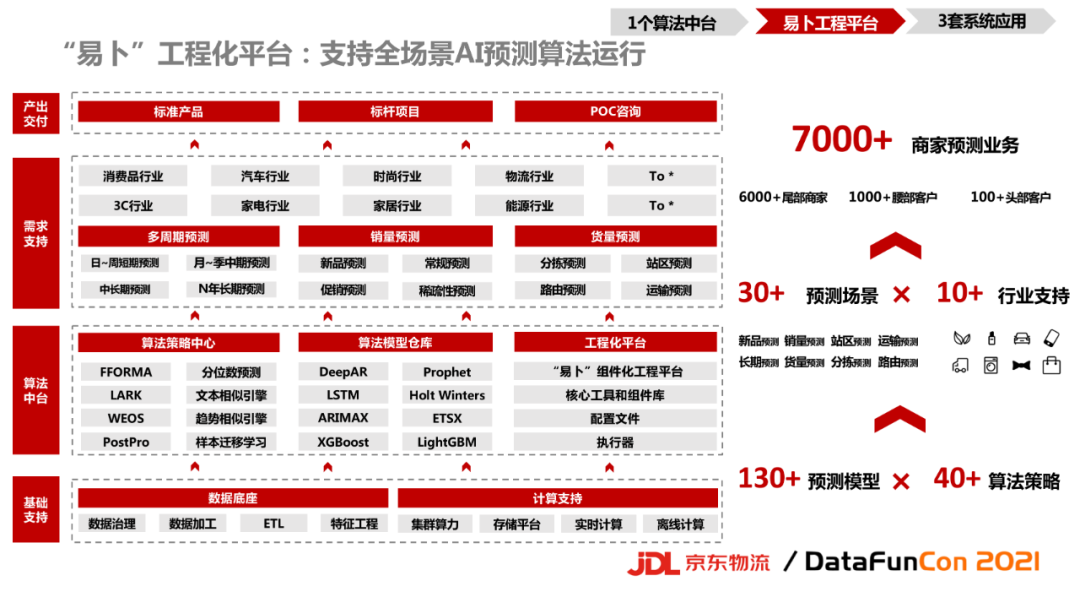 京东智能产品，品质有保障的选择_京东智能产品部_京东商城智能