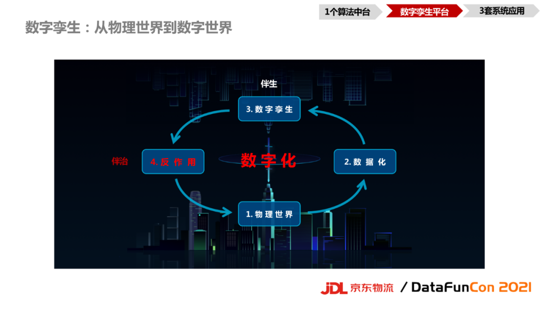 京东智能产品部_京东智能产品，品质有保障的选择_京东商城智能