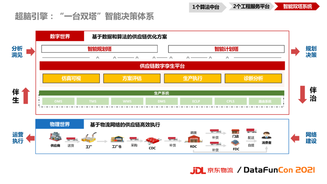 京东商城智能_京东智能产品，品质有保障的选择_京东智能产品部