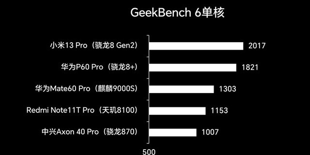 华为手机技术分析_华为的解决方案_从技术到性能：华为手机的全方位解析