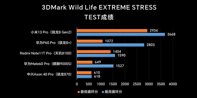 华为手机技术分析_从技术到性能：华为手机的全方位解析_华为的解决方案